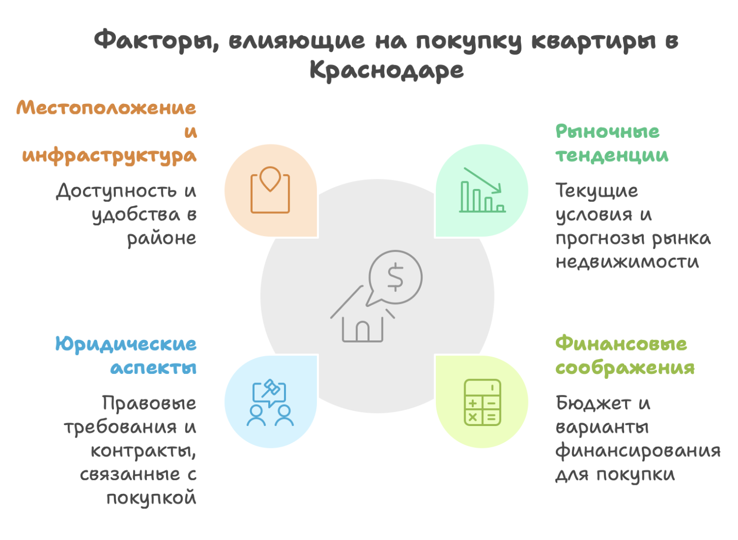 квартиры купить в Краснодаре